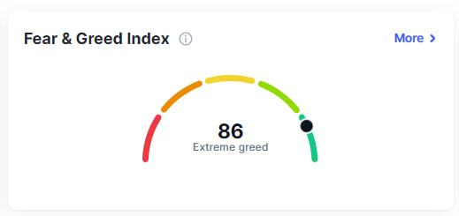 Chỉ số Fear & Greed Index vào ngày 3/3/2024 theo dữ liệu Coinmarketcap.com