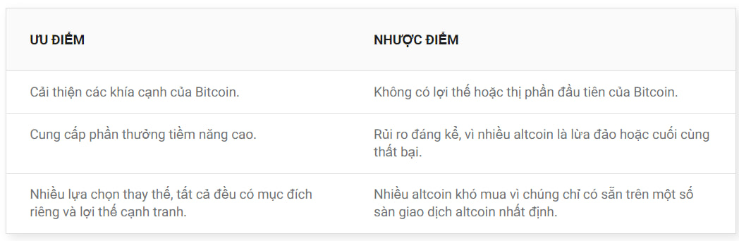 Ưu và nhược điểm của Altcoin