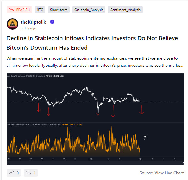 bài đăng trên CryptoQuant Insights của theKriptolik