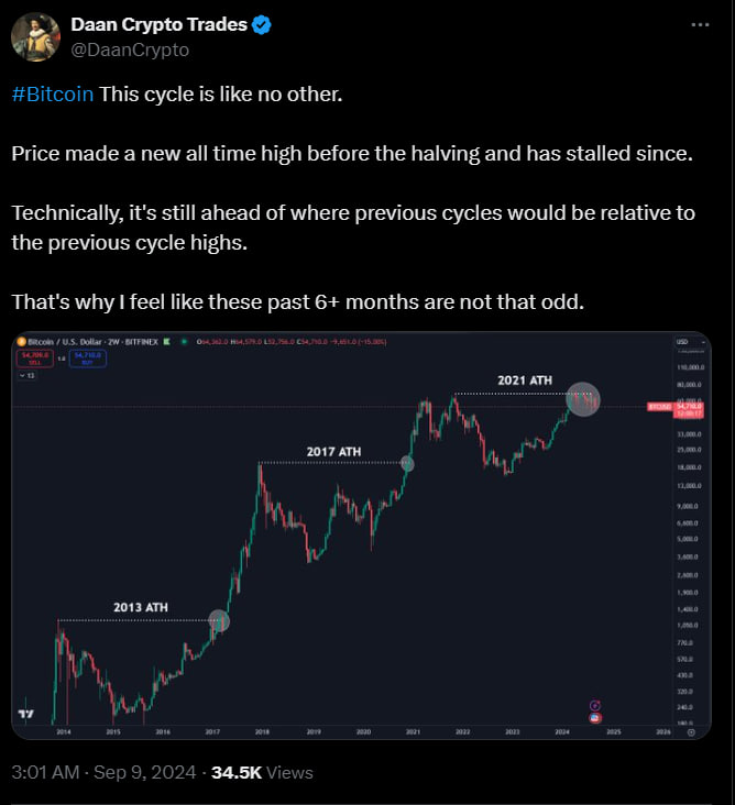 Nguồn: Daan Crypto Trades