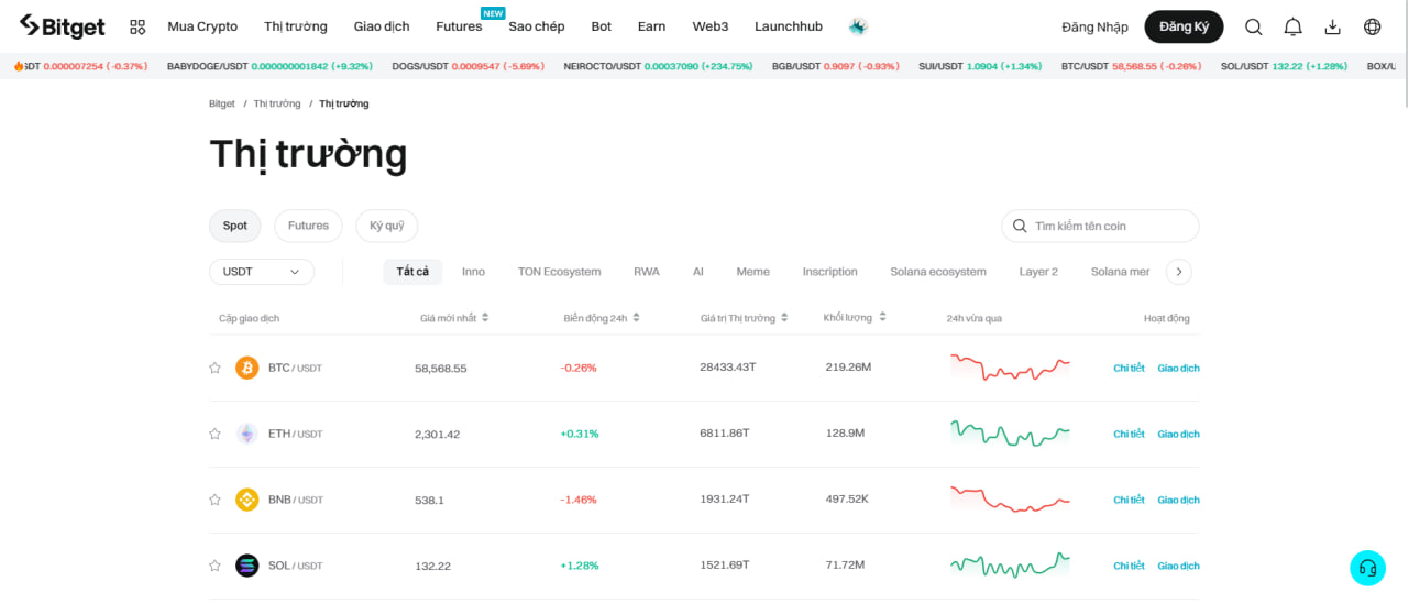 Các loại tài sản giao dịch trên Bitget