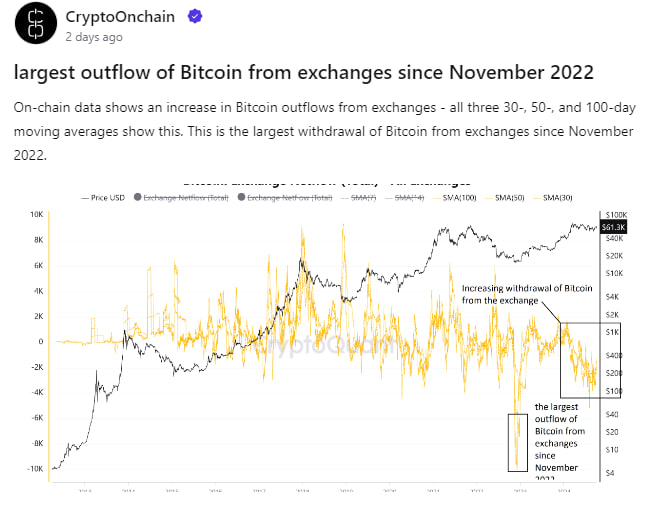 Nguồn: CryptoOnchain